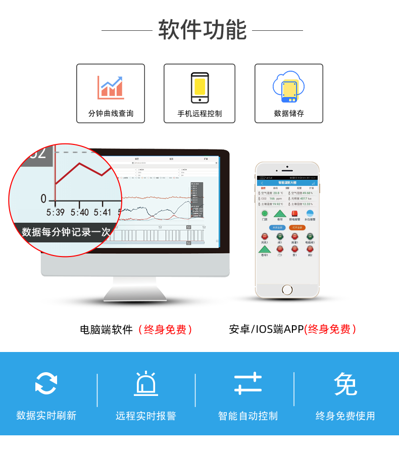32路智慧農業控制系統軟件功能 32路智慧農業控制系統軟件功能