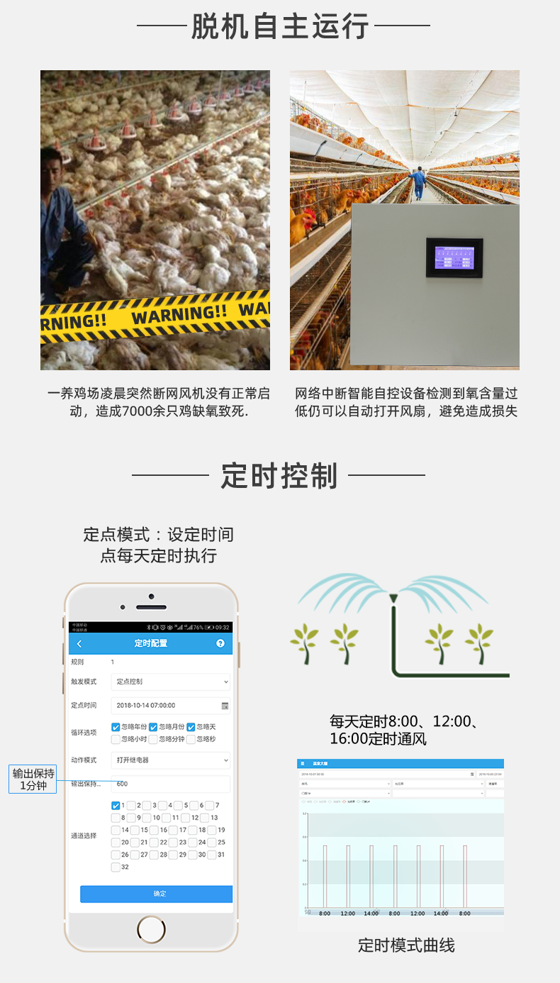 32路智慧農業控制系統功能 32路智慧農業控制系統功能
