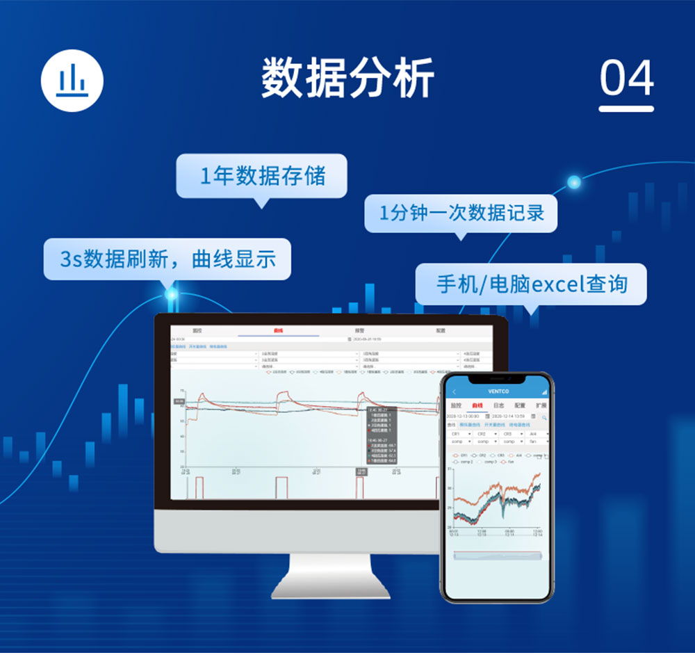 7.2V|DN150脈沖閥數據分析 7.2V|DN150脈沖閥數據分析