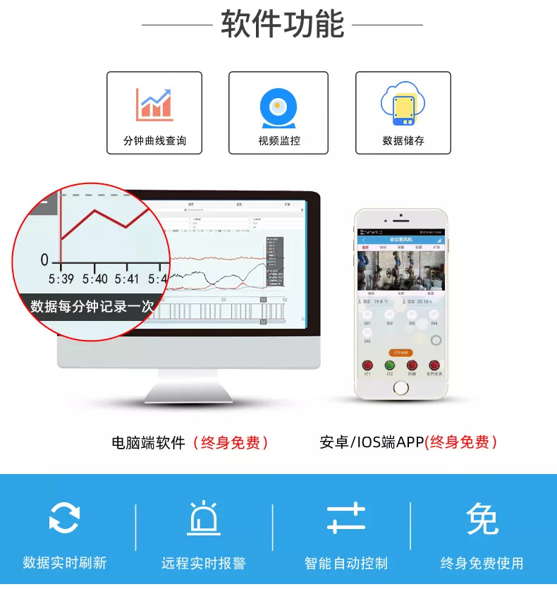 聚英GPRS系列遠程智能控制設備軟件功能 聚英GPRS系列遠程智能控制設備軟件功能