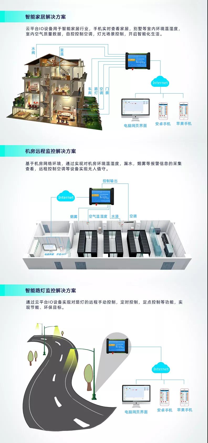 聚英DAM-0666智能自控系列設備應用場景