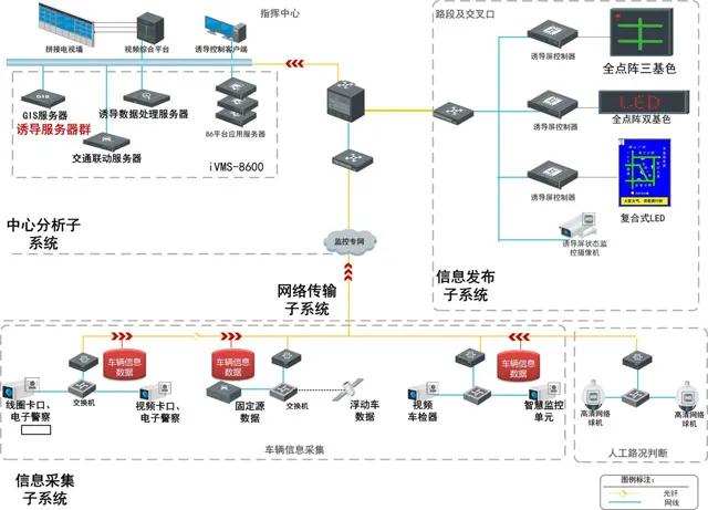 智慧公路系統 智慧公路系統
