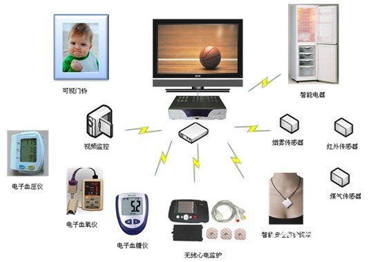 智能家居應(yīng)用 智能家居應(yīng)用