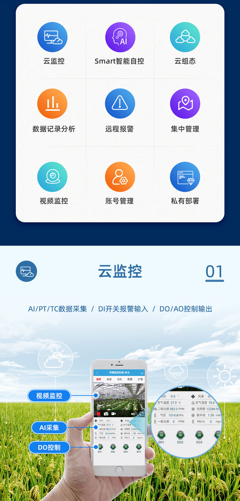 4路智慧農業控制系統基礎版功能
