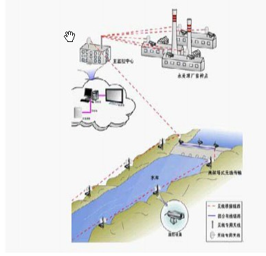 Water search and rescue system Water search and rescue system