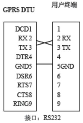 GRPS DTU FAQ summary GRPS DTU FAQ summary