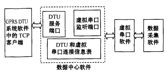 Schematic diagram of data center software Schematic diagram of data center software