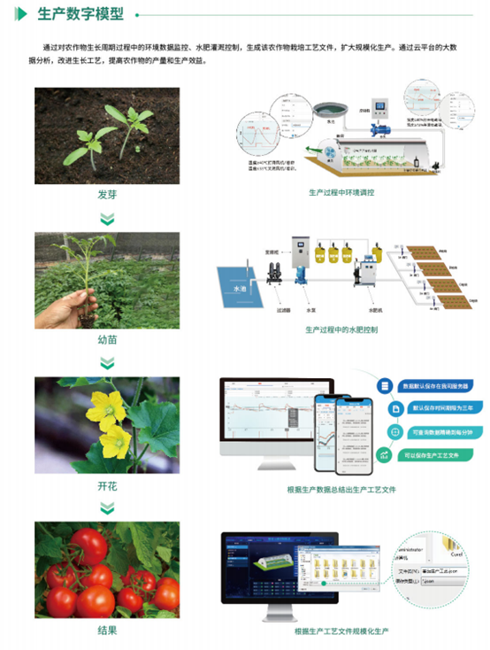 玻璃溫室大棚監(jiān)控系統(tǒng)控制工藝 玻璃溫室大棚監(jiān)控系統(tǒng)控制工藝