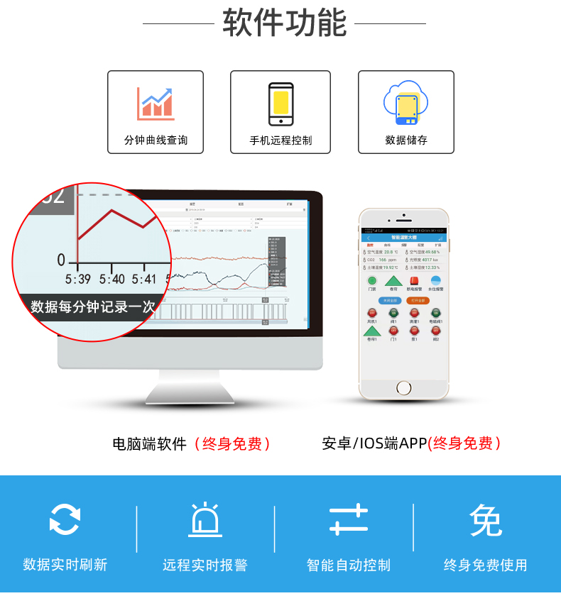 農業養殖大棚遠程管控系統軟件功能