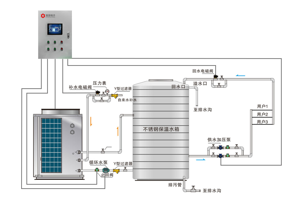 空氣源熱泵監控系統工業流程