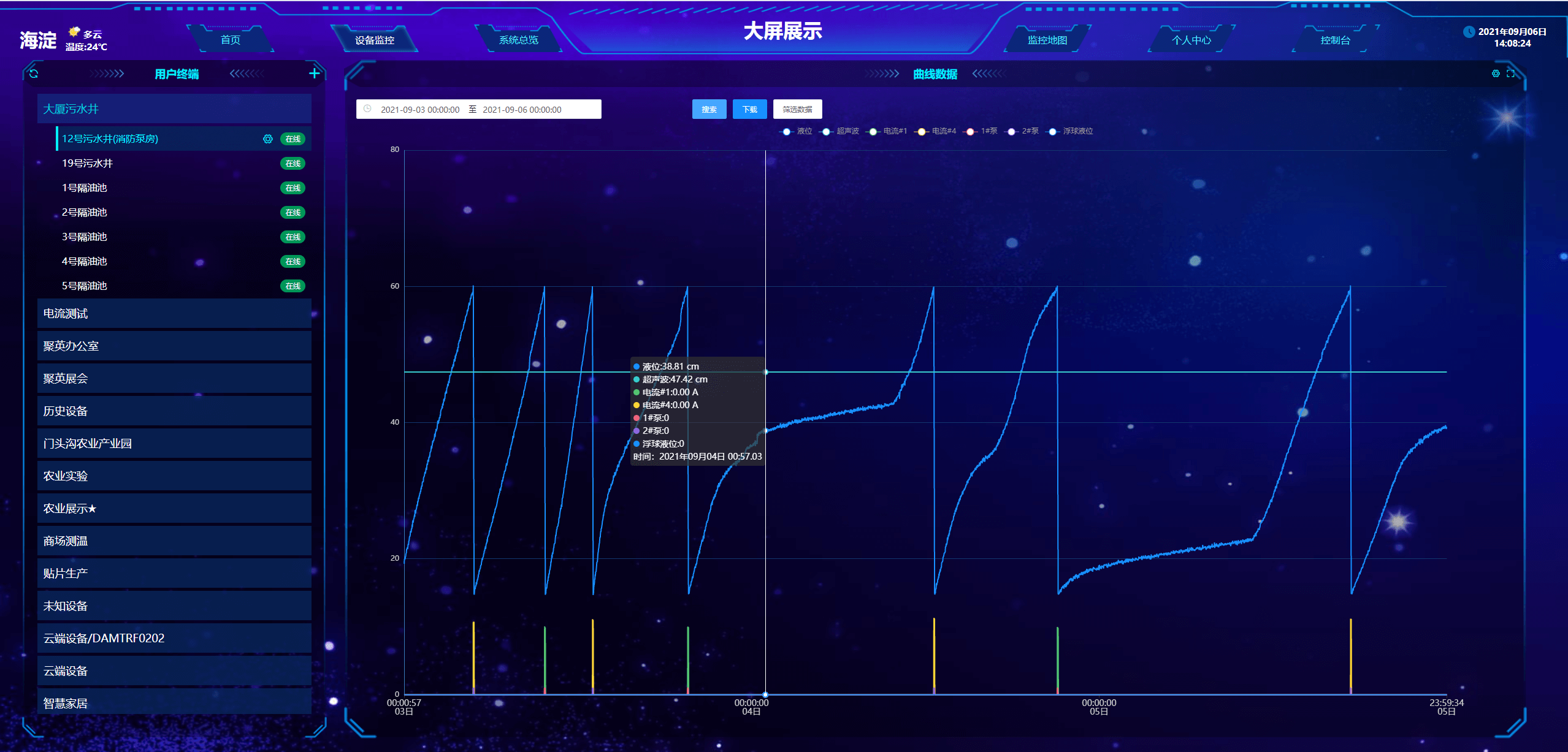 城市排水監控系統曲線圖