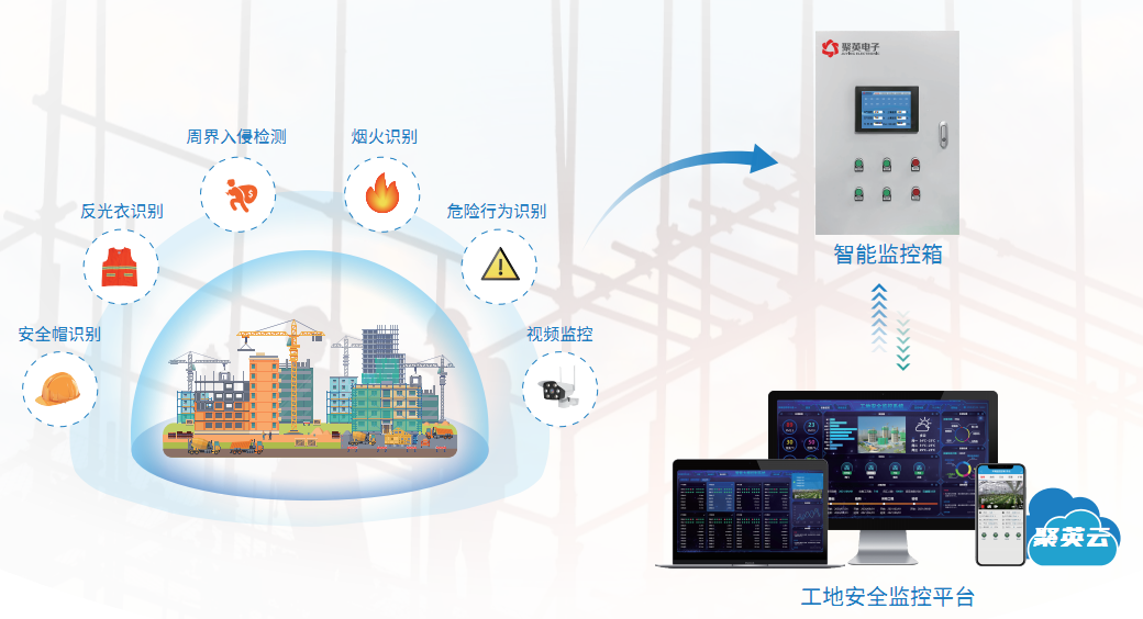 工地安全監控解決方案 工地安全監控解決方案