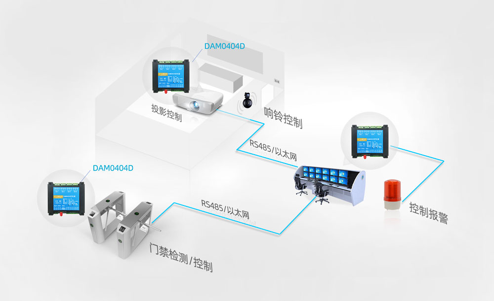 局域網聯動報警系統結構圖