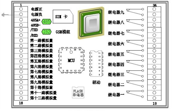 以太網遠程供水測控系統應用設備 以太網遠程供水測控系統應用設備