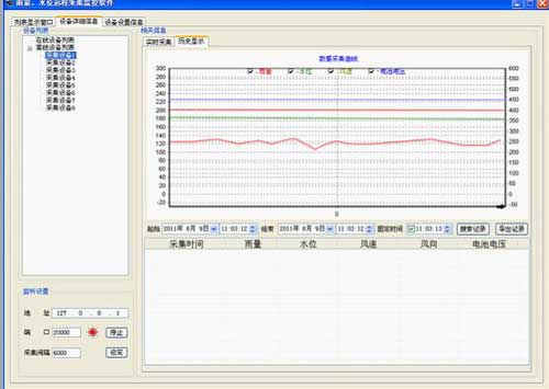 基于gprs雨量、水位遠(yuǎn)程監(jiān)控系統(tǒng)歷史記錄