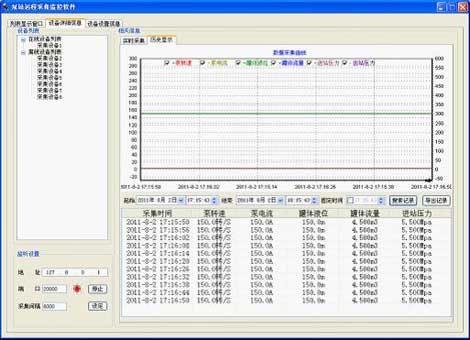 泵站遠程監控系統歷史記錄