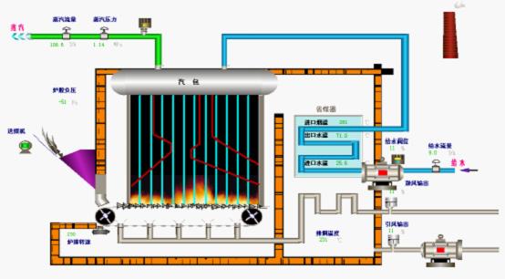 泵站遠程監控系統組態軟件)