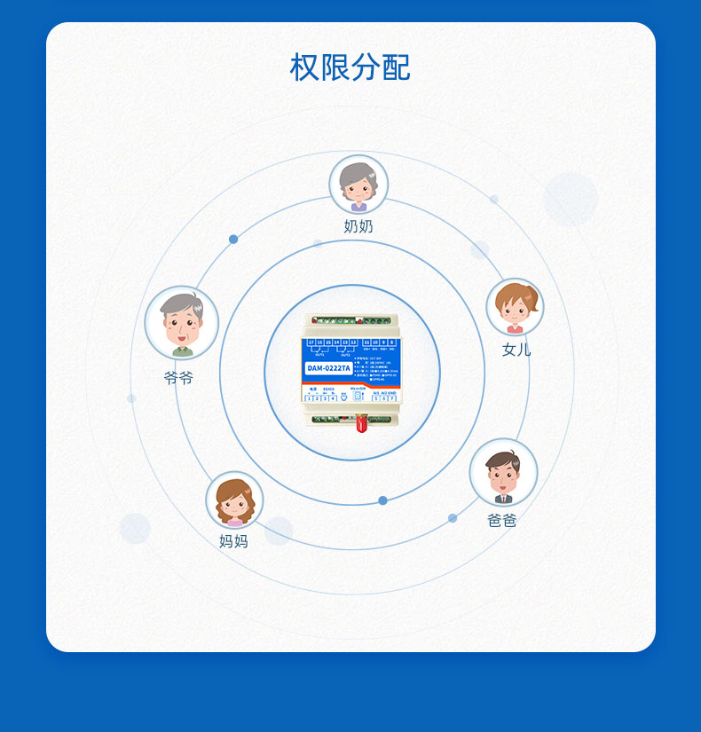 氣象環境監測系統管理權限分配
