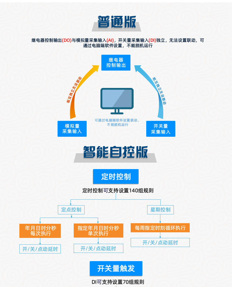 云平臺(tái) DAM-2424 工業(yè)級(jí)I/O模塊版本說(shuō)明 云平臺(tái) DAM-2424 工業(yè)級(jí)I/O模塊版本說(shuō)明