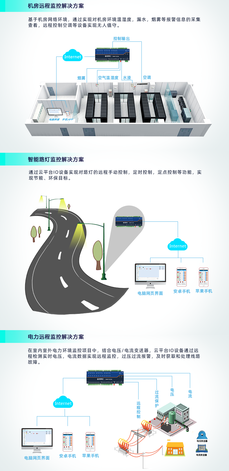 云平臺 DAM1616D-MT 遠程智能控制器應用場景