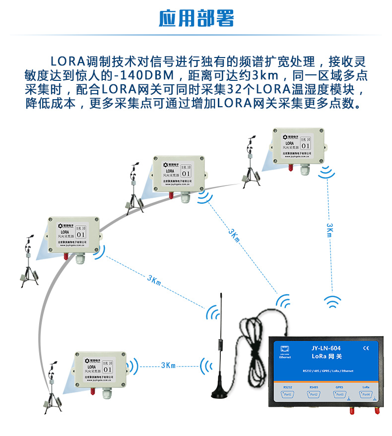 LORA風速/風向采集器 應用部署 LORA風速/風向采集器 應用部署