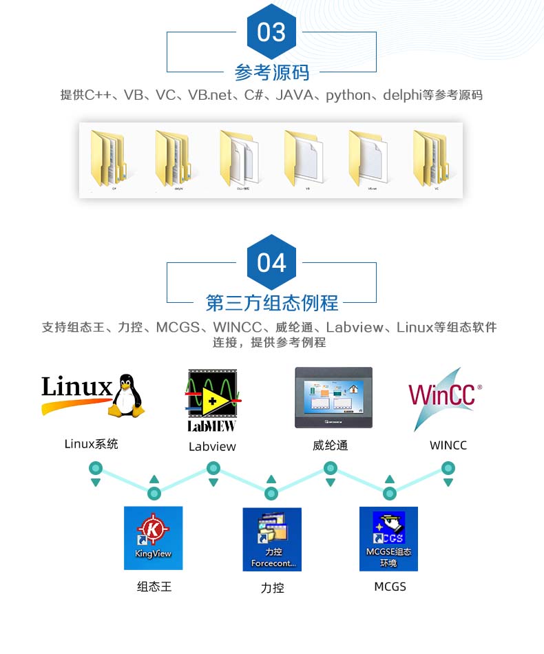 DAM-0404D-YD 工業級I/O模塊二次開發說明