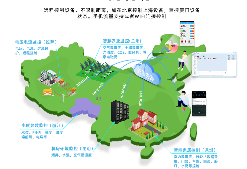 GPRS 不限距離，遠程控制