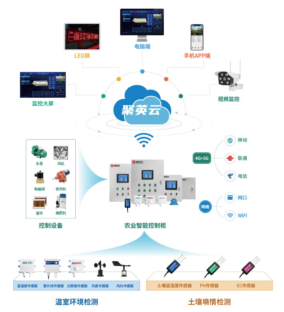 LORA模塊應用智慧農業示意圖