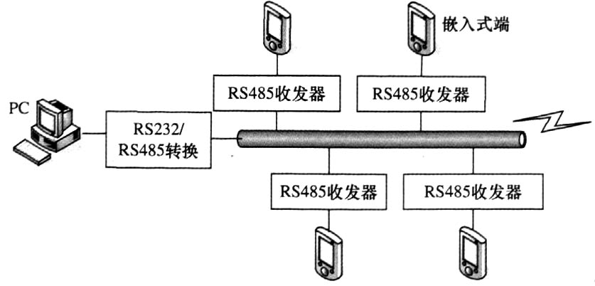 GPRS通訊網絡