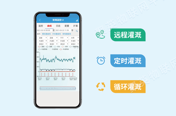 遠程控制、定時操作、LORA設備 遠程控制、定時操作、LORA設備
