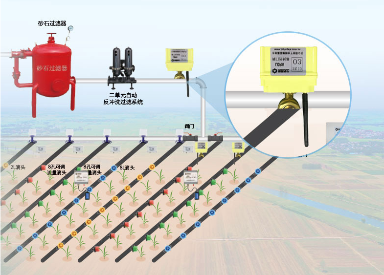 閥門控制器LORA的安裝方法 閥門控制器LORA的安裝方法