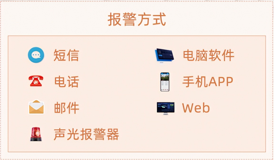 聚英動環監測平臺的多種報警方式，防患于未然