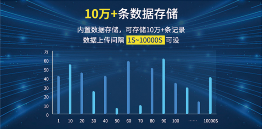 聚英云存儲，方便實時查詢，數表導出