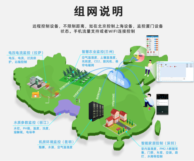 網口PLC不受地理限制，根據網絡遠程控制