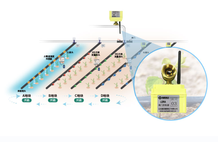 電動球閥在現場的安裝位置