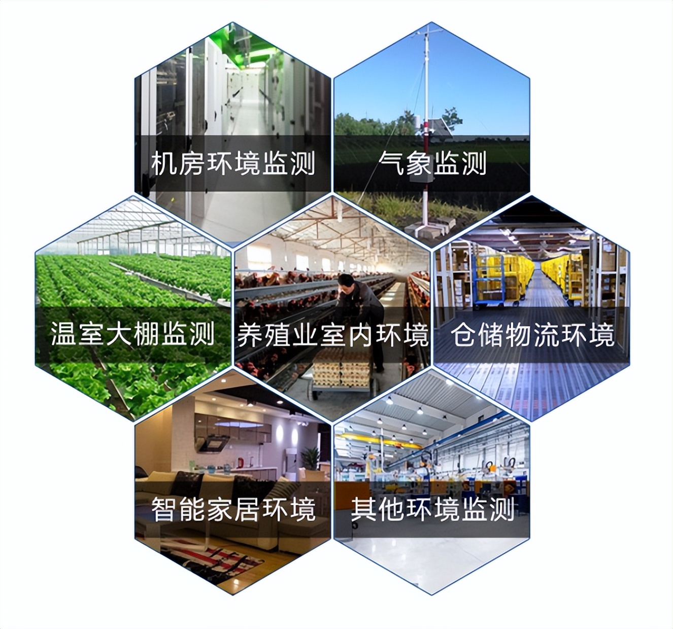 傳感器應用在多種應用環境中 傳感器應用在多種應用環境中
