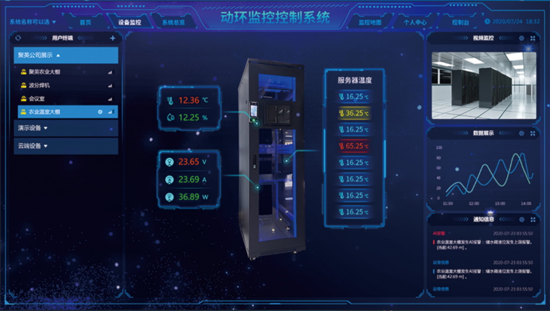 接入視頻，全天侯監測