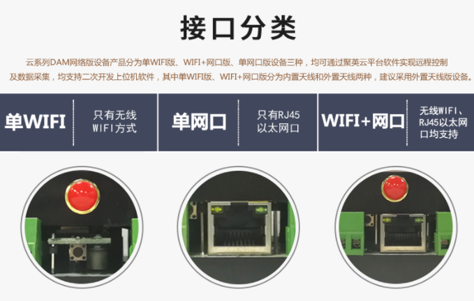 PLC遠程智能控制采集器接口分類