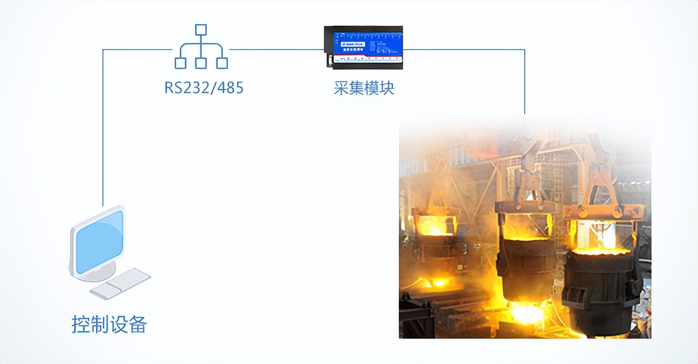 K型熱電偶是一種溫度傳感器，應用工廠場景