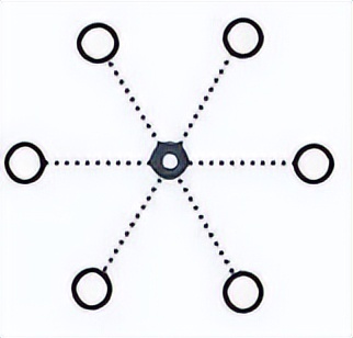 星狀組網