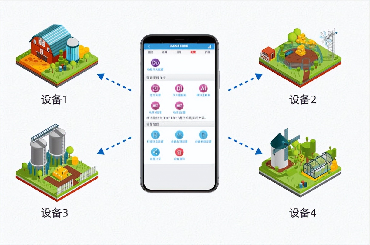 多帳號管理 多帳號管理