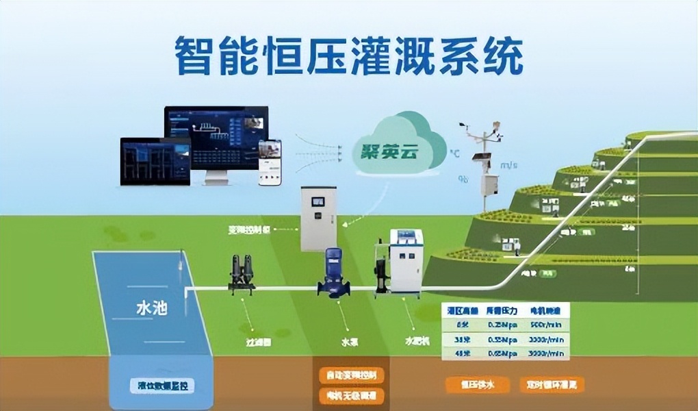 智能恒壓灌溉系統解決方案