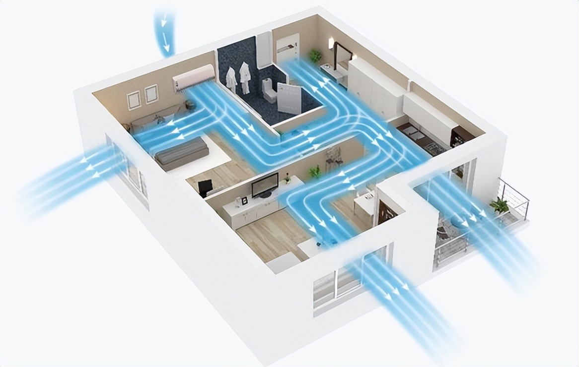 空氣流通對環境質量的重要性