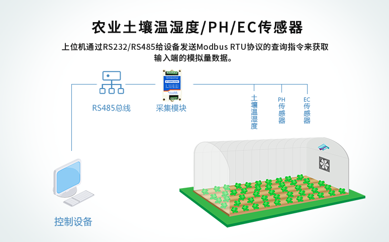 農業土壤溫濕度