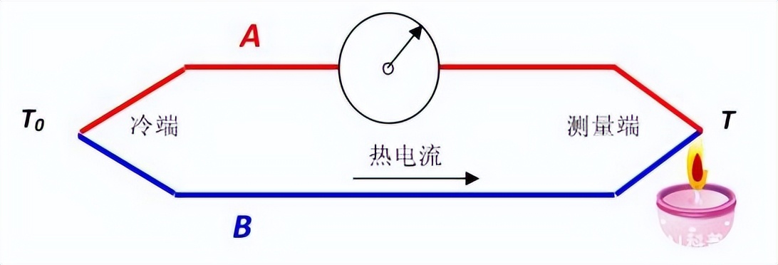 熱電效應