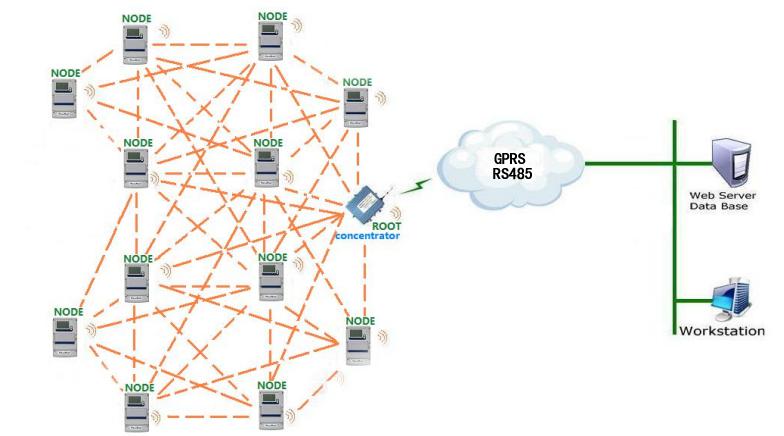 聚英冷鏈監(jiān)控系統(tǒng) 聚英冷鏈監(jiān)控系統(tǒng)