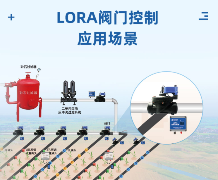 LORA閥門控制應用場景