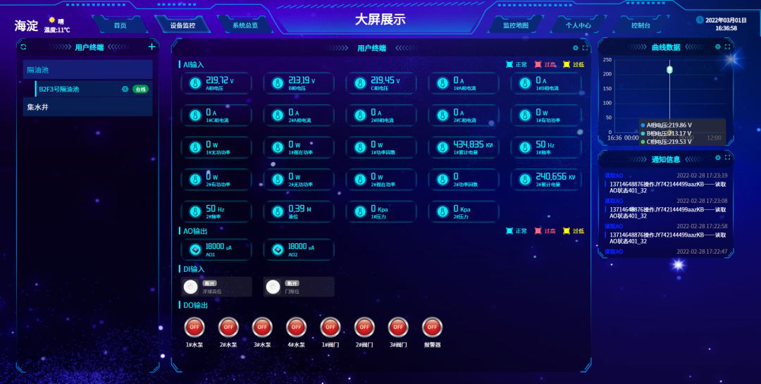 大屏顯示、實時調度
