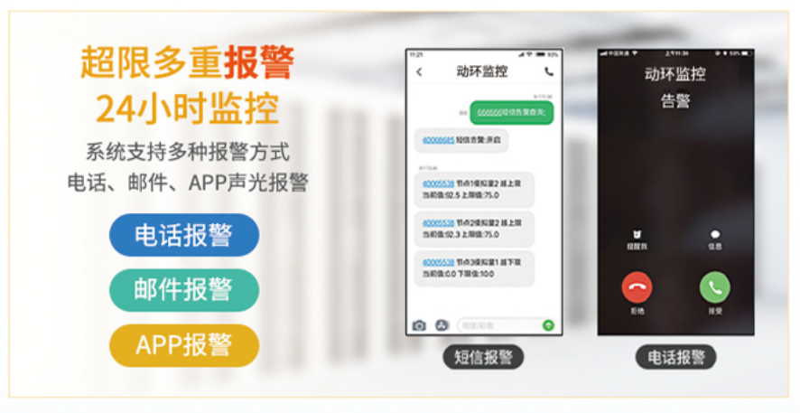 24小時(shí)不間斷、智能示警