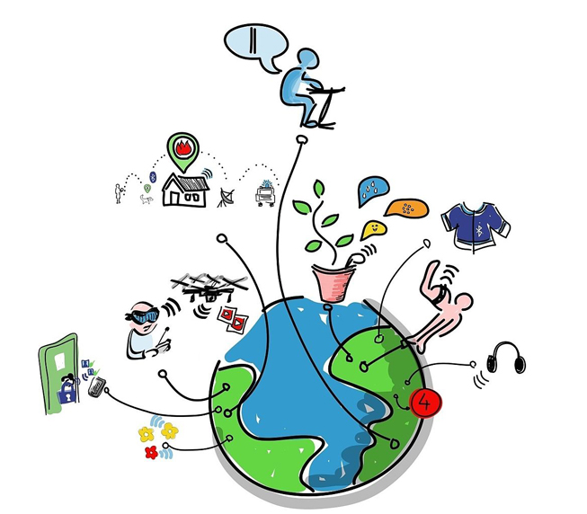 萬物互聯的時代